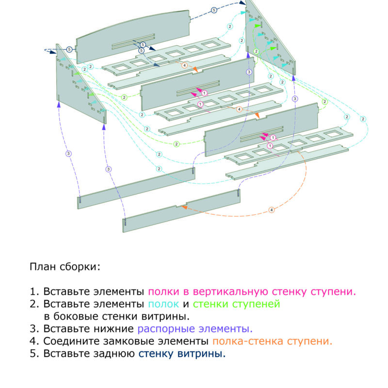 Витрина-стенд для автопарфюма — Витрины | hyggeland.ru Витрина-стенд для автопарфюма | hyggeland.ru
